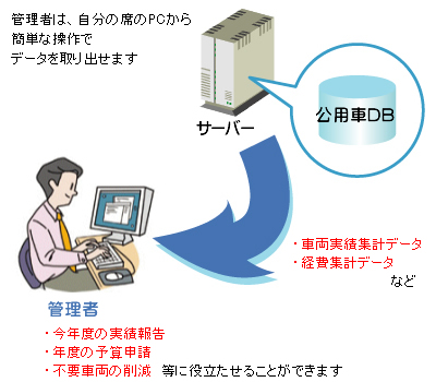 t 02 公用車管理システム